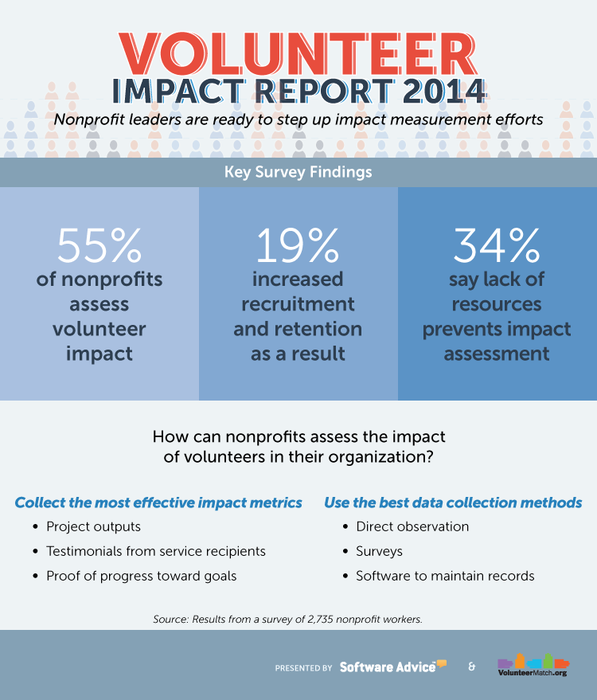 volunteer_impact_infographic